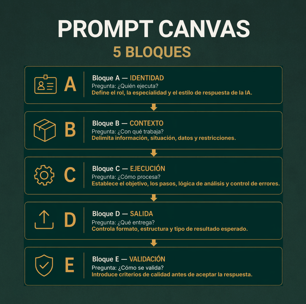 infografías pro kit